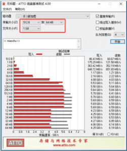 OV PCIe 4 Pro ATTO test result