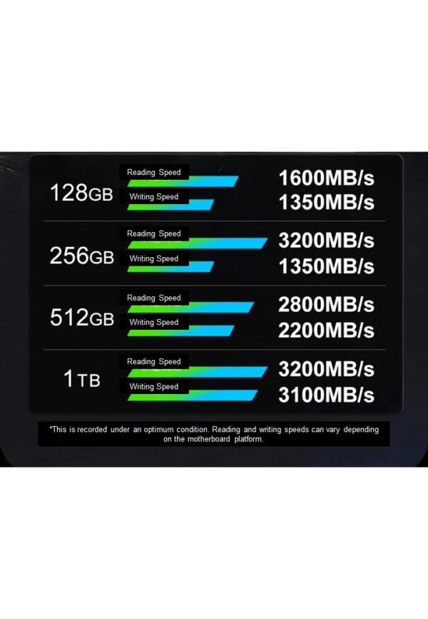 OV M.2 SSD